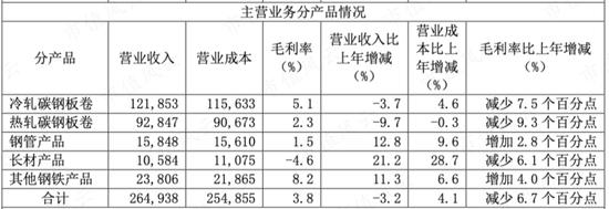 上市24年，利润2391亿，分红1150亿！钢铁是怎样炼成的？宝钢股份：缺乏资源禀赋，全靠研发死磕