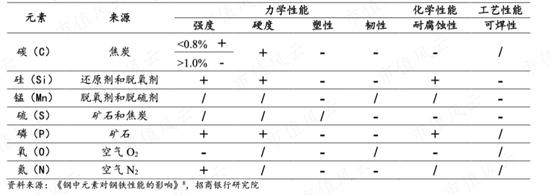 上市24年，利润2391亿，分红1150亿！钢铁是怎样炼成的？宝钢股份：缺乏资源禀赋，全靠研发死磕