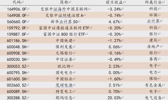 方证视点：货币政策观察期 A股市场活跃期