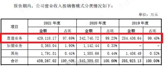 “中国好老板”人设翻车！老乡鸡IPO：为节约成本，强迫正式员工转成劳务派遣？