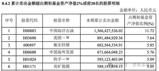 丘栋荣的“春斗”“底牌”