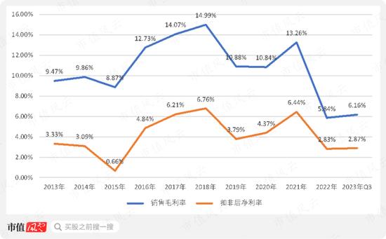 上市24年，利润2391亿，分红1150亿！钢铁是怎样炼成的？宝钢股份：缺乏资源禀赋，全靠研发死磕