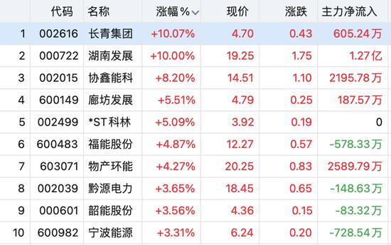 7连板！9天8板！A股资金抱团高位股，眼茅却跳水超10%！发生了什么？