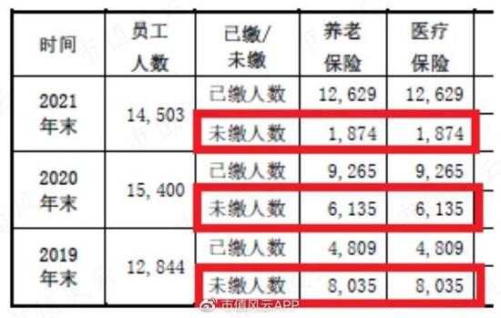 “中国好老板”人设翻车！老乡鸡IPO：为节约成本，强迫正式员工转成劳务派遣？