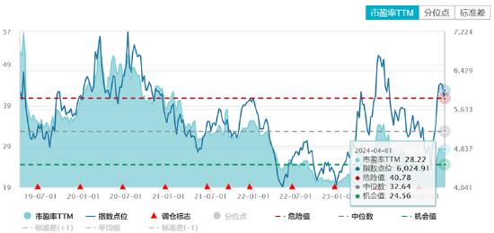 ETF日报：3、4月众多新车上市、北京车展有望对板块形成密集事件催化，关注新能源车ETF、汽车ETF