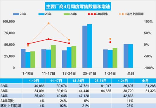 ETF日报：3、4月众多新车上市、北京车展有望对板块形成密集事件催化，关注新能源车ETF、汽车ETF