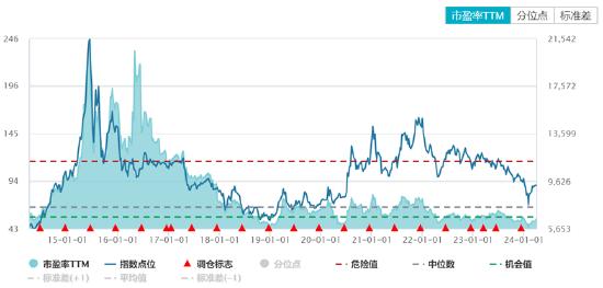 ETF日报：3、4月众多新车上市、北京车展有望对板块形成密集事件催化，关注新能源车ETF、汽车ETF