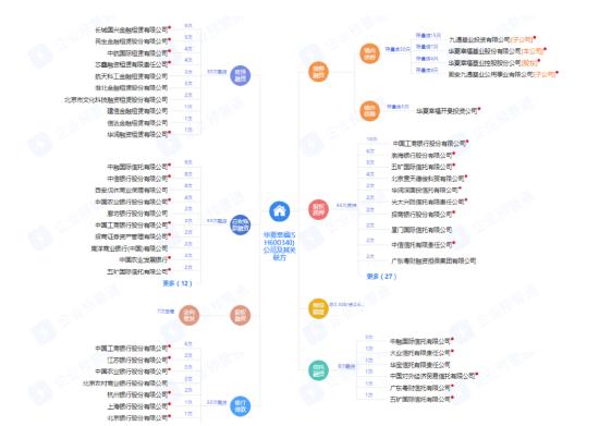 被强制出售3159万股股份，华夏幸福与金融机构还有多少纠纷？