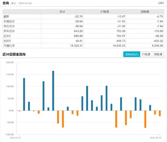 ETF日报：在下游需求高增长推动下，半导体核心设备及零部件或将加速国产化，可关注半导体设备ETF、芯片ETF