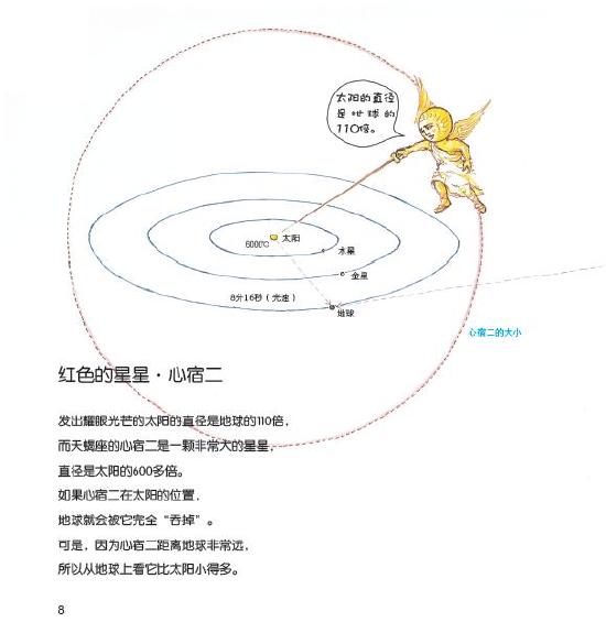 《夏天的星星》