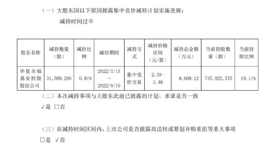 被强制出售3159万股股份，华夏幸福与金融机构还有多少纠纷？