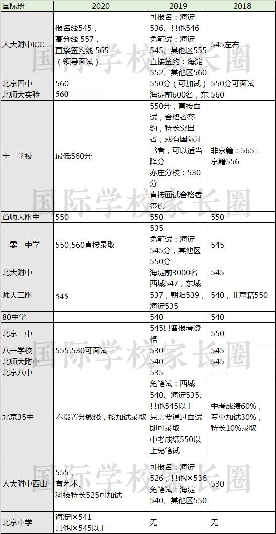 信息来自家长分享如有出入,以上信息若有出入请以学校官方通知为准。