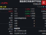 “抄底”港股优质高股息？港股通红利低波ETF华宝（159220）场内大涨1.67%，连续3日净流入超2000万元！