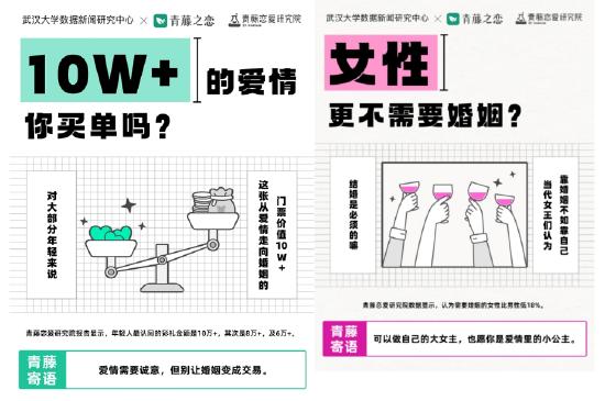 青藤之恋与武汉大学数据新闻研究中心联合发布《2023年轻人婚恋压力报告》