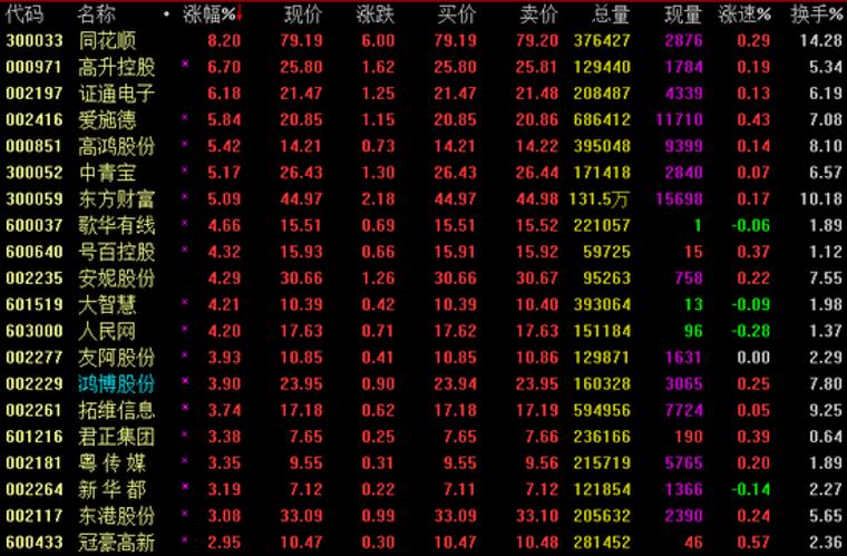 3月30日股市收盘彩票概念股情况