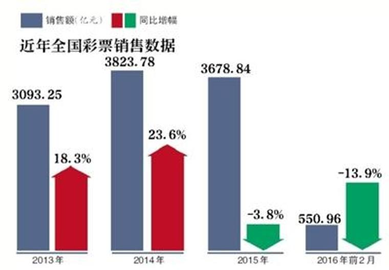 禁令下网站仍正常出票