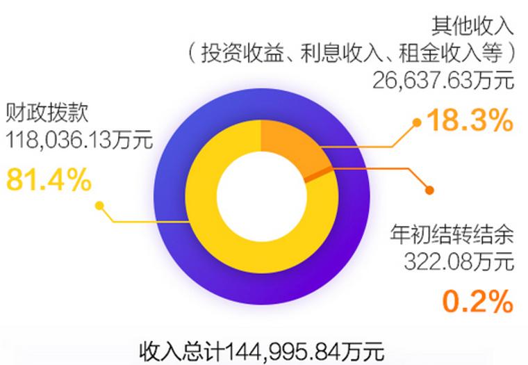 彩图：福彩2015年度部门决算都说了啥？