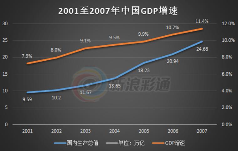 G20酝酿全球经济腾飞 **增速何时爆发?