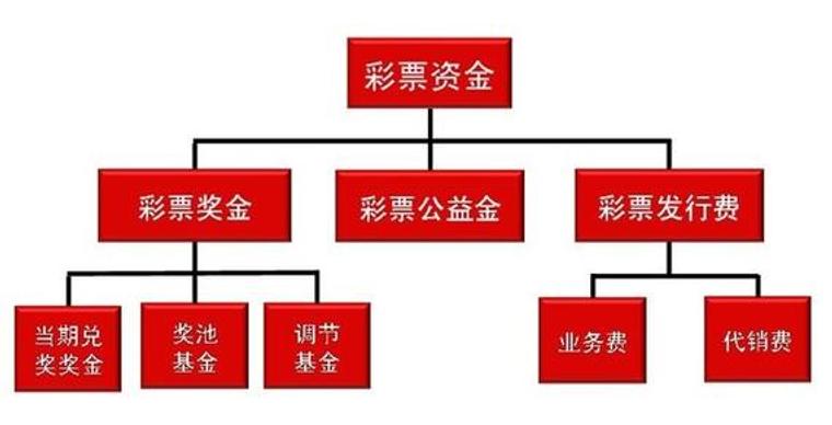 广西福彩投注站代销费提高