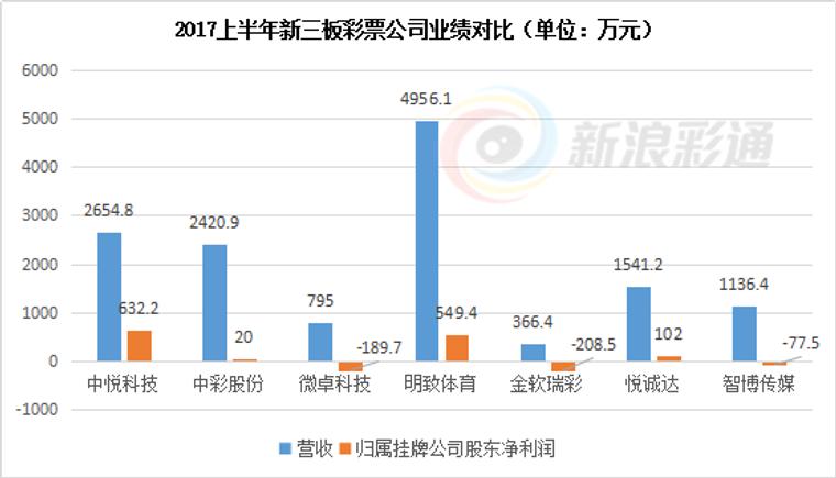 网彩被禁 新三板彩票生力军突围而出