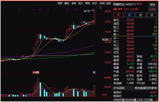 刚刚，“中字头”再爆发！万亿巨无霸涨停，人民币大涨600点，比特币也大回血