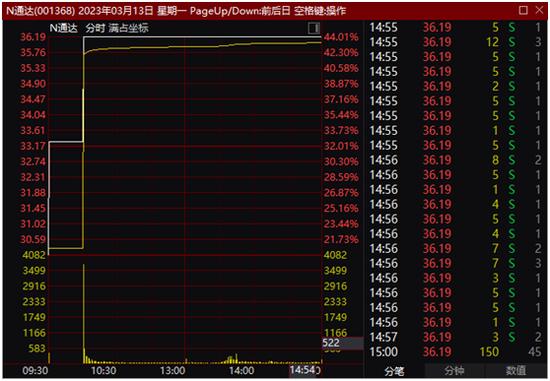 刚刚，“中字头”再爆发！万亿巨无霸涨停，人民币大涨600点，比特币也大回血