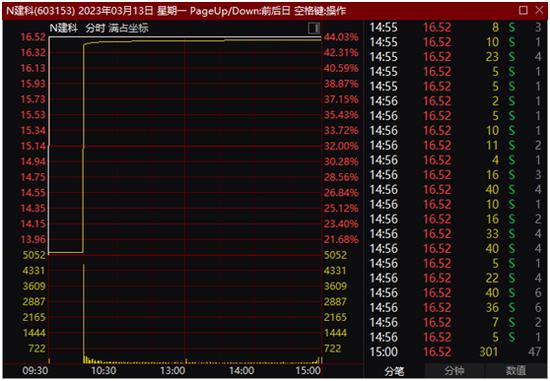 刚刚，“中字头”再爆发！万亿巨无霸涨停，人民币大涨600点，比特币也大回血