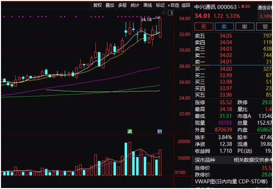 刚刚，“中字头”再爆发！万亿巨无霸涨停，人民币大涨600点，比特币也大回血