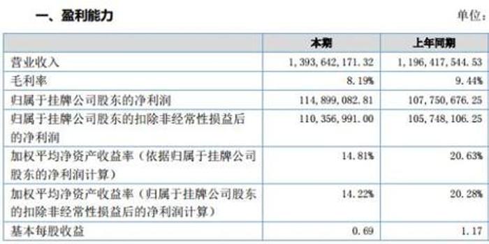 律师人均收入_人均收入的漫画图片(2)