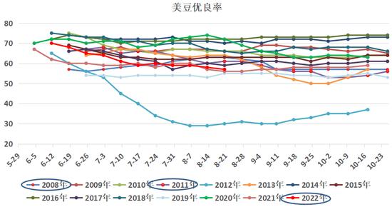 研究报告：干旱天气对全球主要农产品的影响