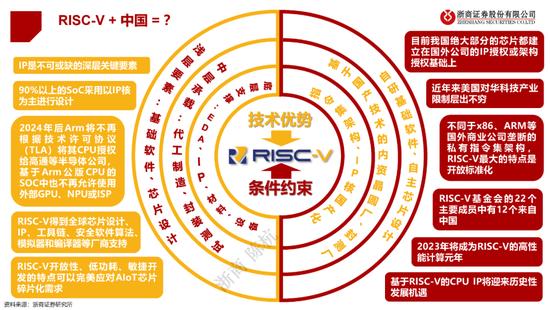 半导体十大预测：芯片去库存继续推进，周期拐点已至