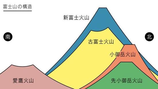 热知识：富士山随时会爆发