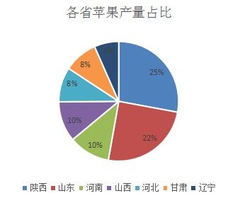 研究报告：干旱天气对全球主要农产品的影响