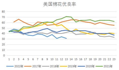 研究报告：干旱天气对全球主要农产品的影响