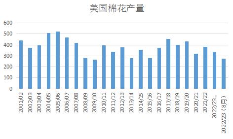 研究报告：干旱天气对全球主要农产品的影响