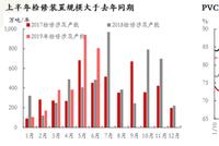 东证期货杨枭：PVC供需层面下半年表现将会更弱
