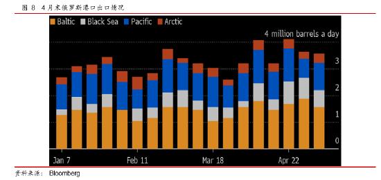 东海期货：长期事件性供应矛盾对能化产业链影响分析