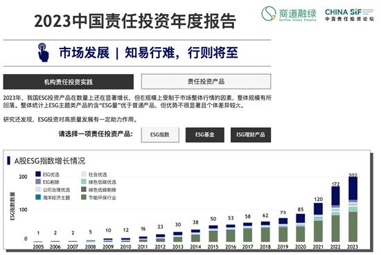 China SIF｜《中国责任投资年度报告2023》发布，我国ESG市场发展需要从“量的积累”到“质的提升”