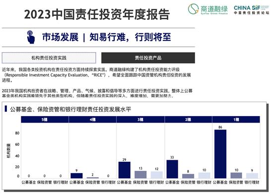 China SIF｜《中国责任投资年度报告2023》发布，我国ESG市场发展需要从“量的积累”到“质的提升”