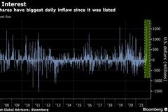 避險情緒空前高漲 全球最大黃金ETF迎來史上最大資金凈流入