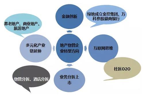 资料来源:聚桐分析整理