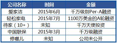 数据来源:聚桐分析、互联网资料