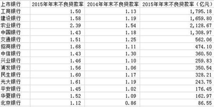上市银行排名_建设银行图片(3)