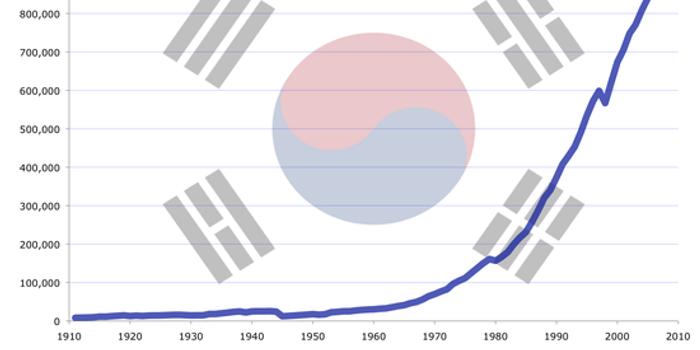 手机gdp_到2050年,还有哪些国家将成为世界超级大国 除了美国,就是他(2)