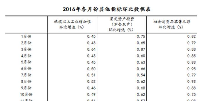 安徽gdp今年能过4万亿吗_20年前,台湾GDP为2750亿美元,占中国大陆GDP的26 ,现在呢