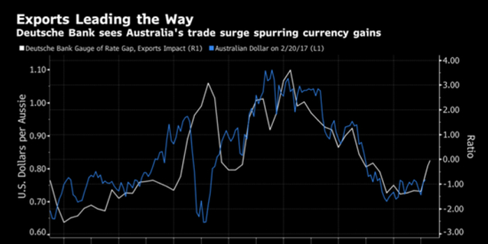 澳洲股市行情软件图片