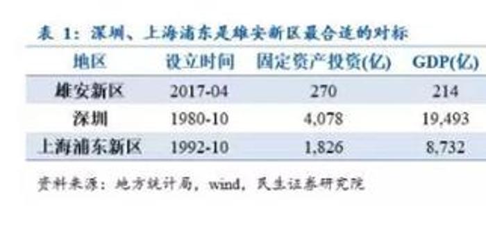 雄安新区往年的gdp值是多少_新闻联播(2)