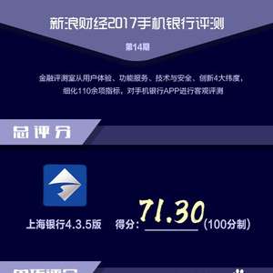 上海银行手机银行功能服务不够完备 流量耗用过高