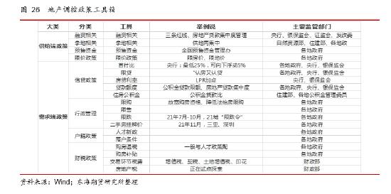 东海期货：国内稳地产现状及对大宗商品市场的影响