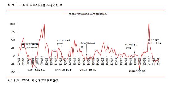 东海期货：国内稳地产现状及对大宗商品市场的影响